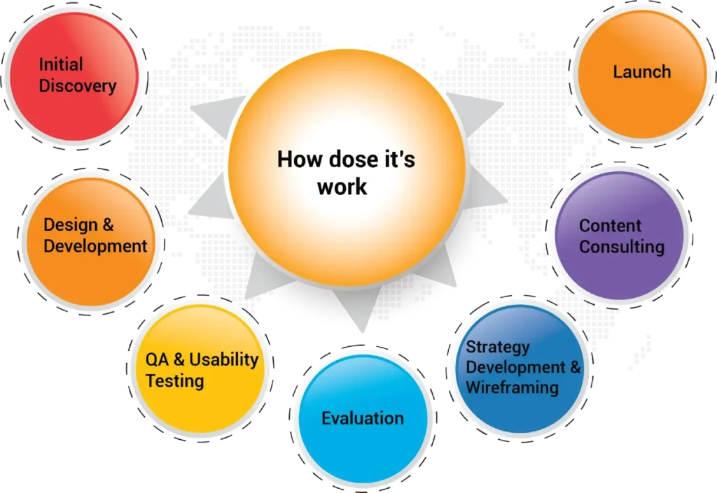 Business Website Design Service