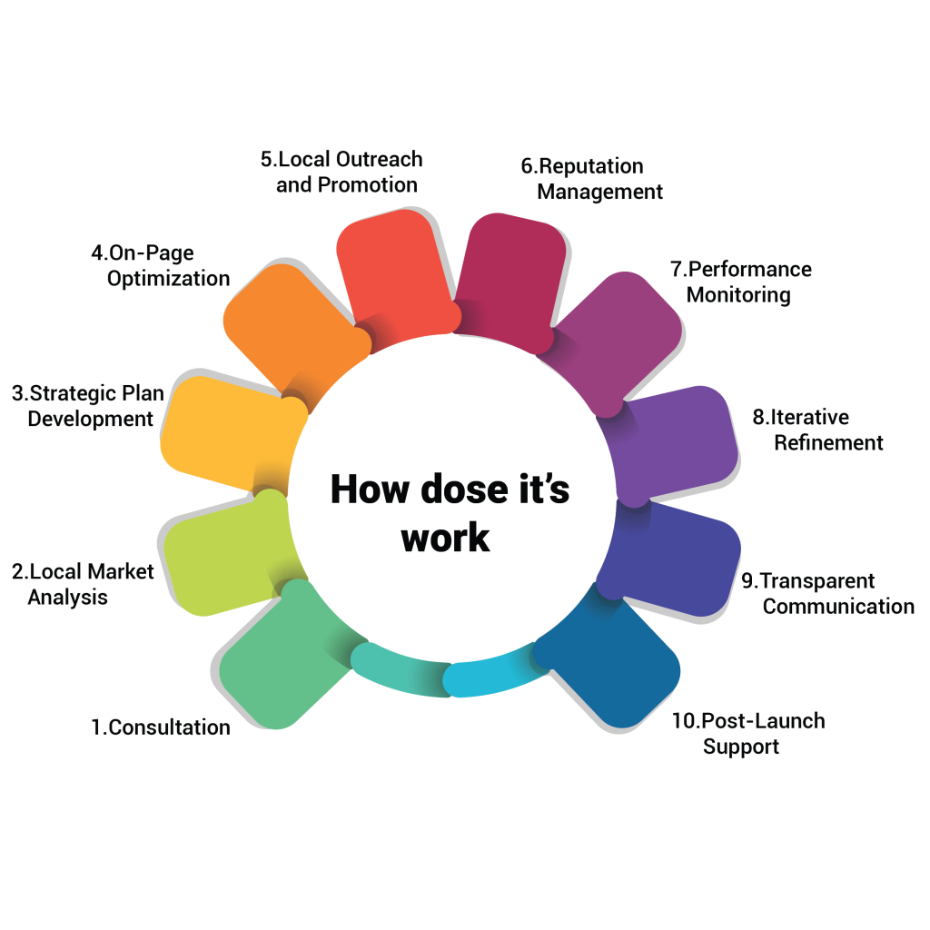 infographic seo