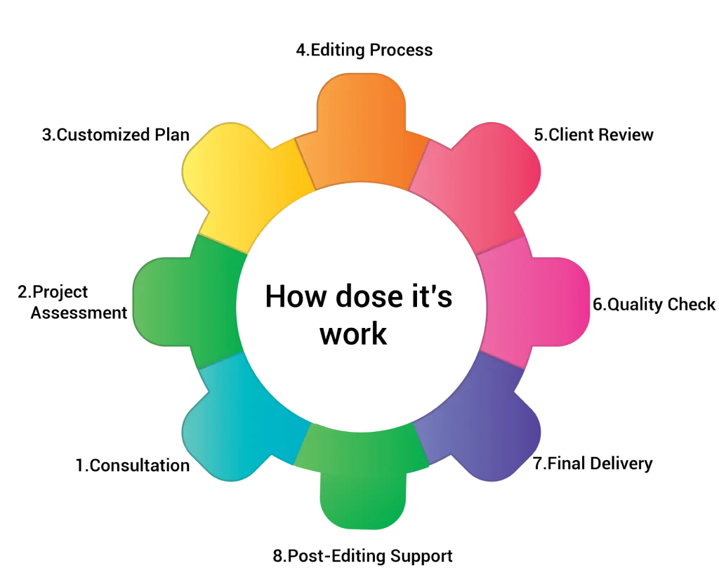 video editing agency in Bangladesh