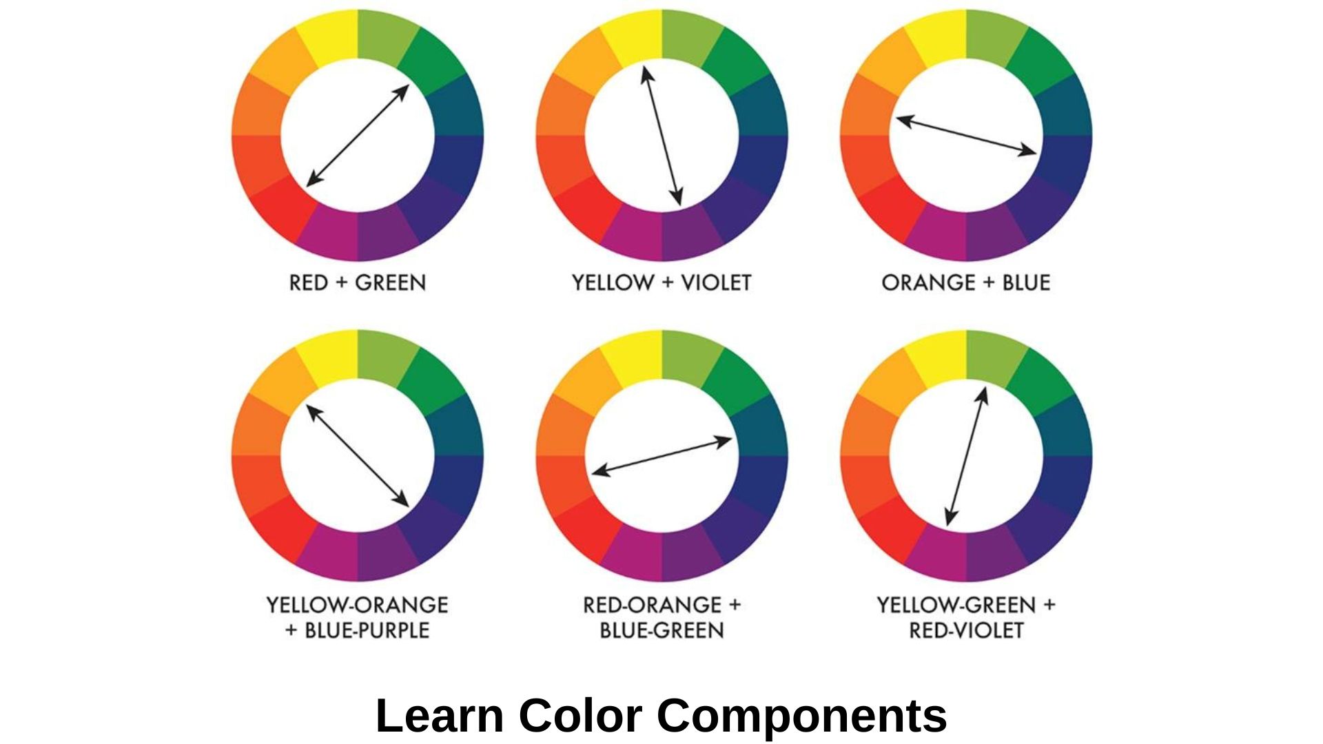 Learn color components