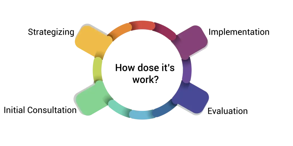 Packaging Design Service