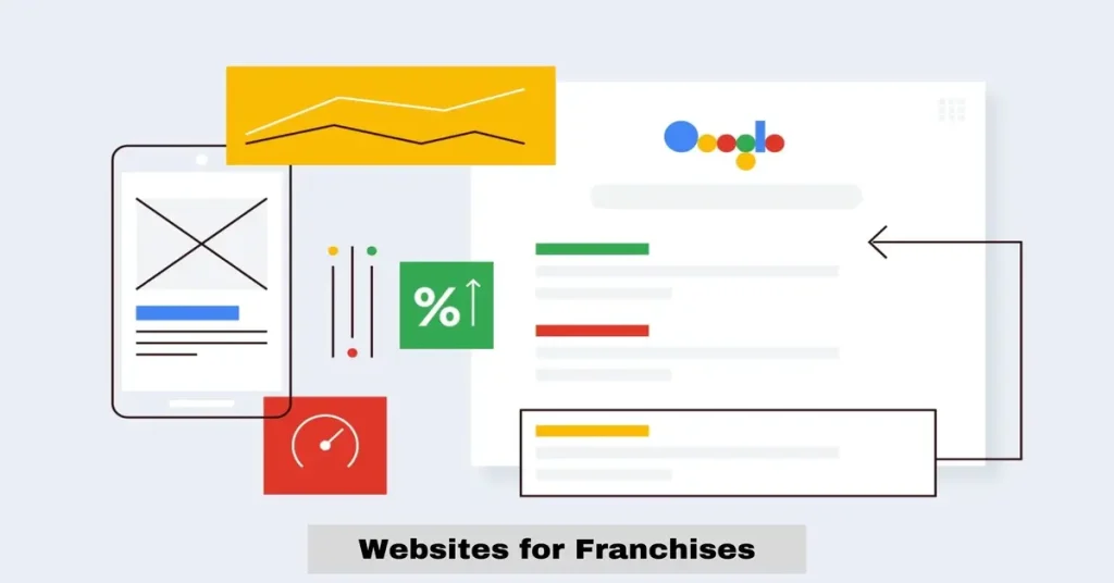 websites for franchises