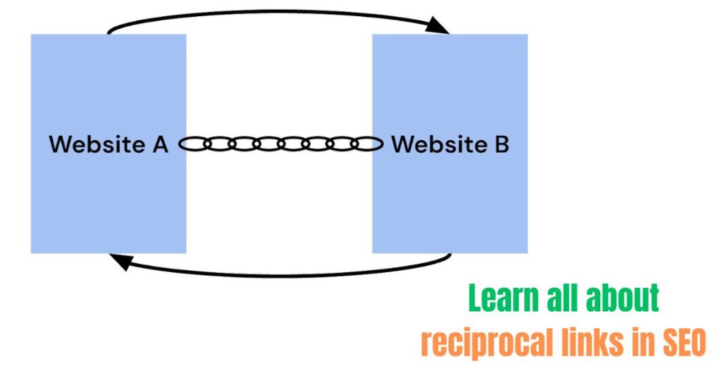 reciprocal links in SEO