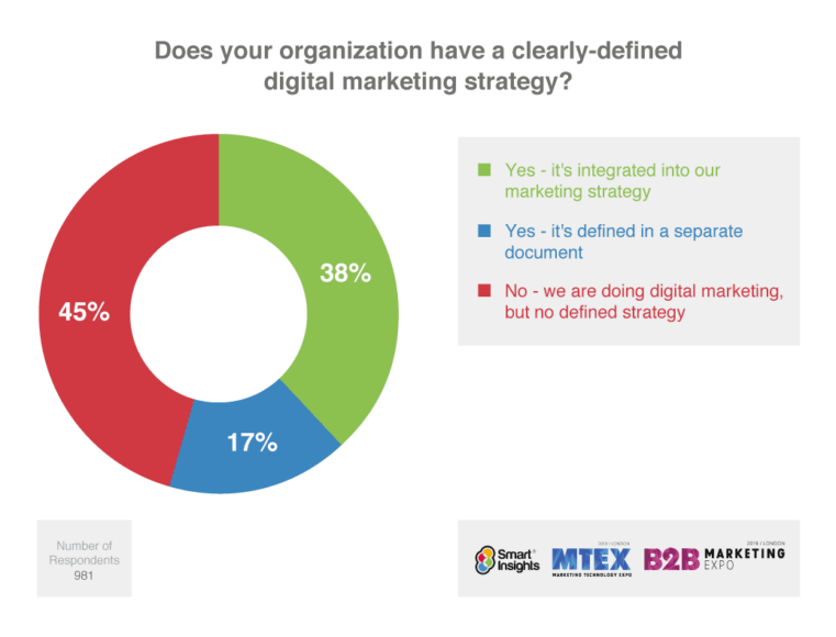 Online Marketing Strategy