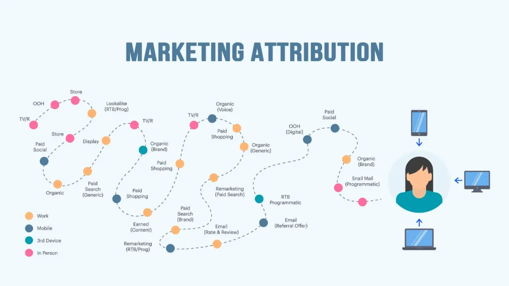 marketing attribution