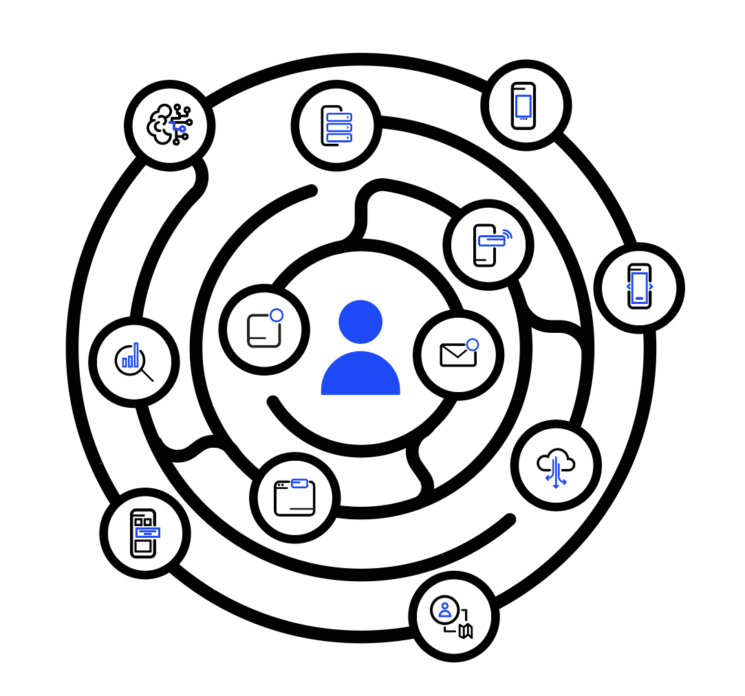 Weaving Channels into a Unified Journey
