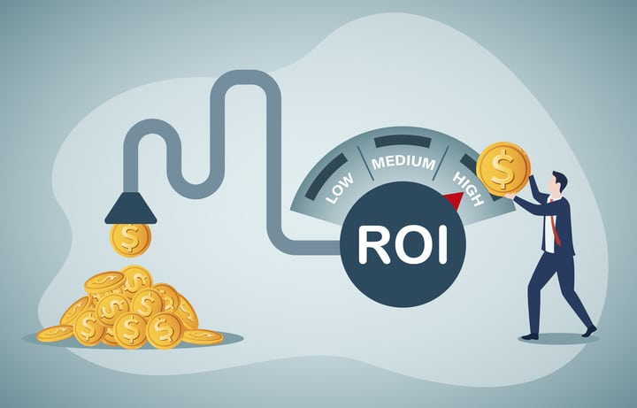 Digital Marketing ROI