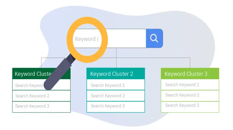 Practical Strategies for Building Semantic Clusters
