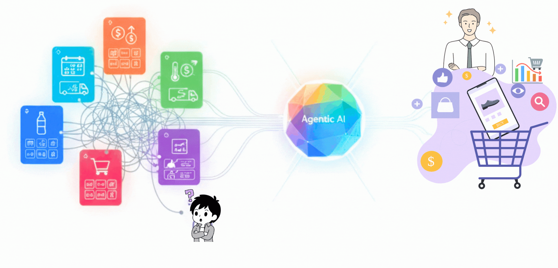 What Is Agentic Shopping