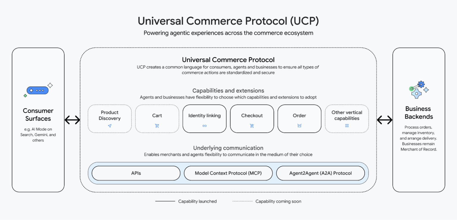 Universal Commerce Protocol (UCP)