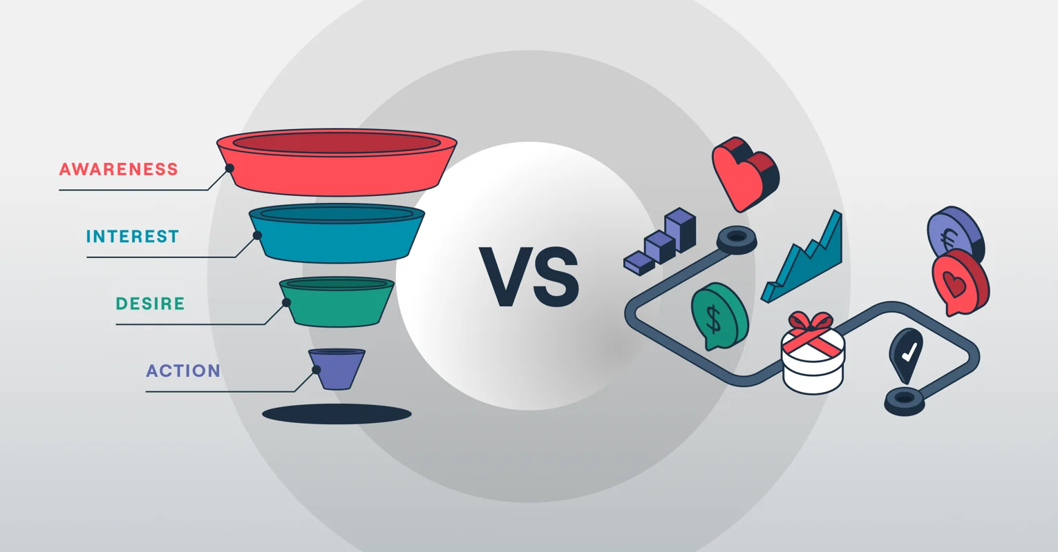 Understanding the Buyer’s Journey and the Sales Funnel