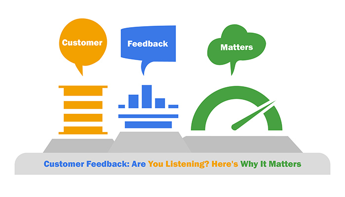 Why Customer Feedback Surveys Matter