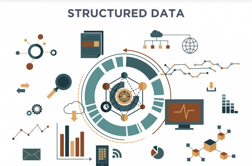 How Structured Data Works