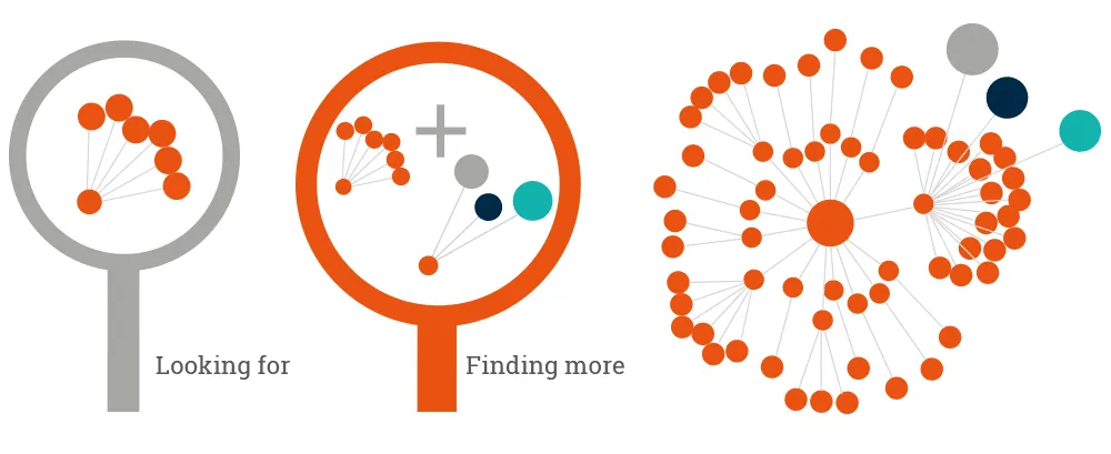 What Is a Linking Entity