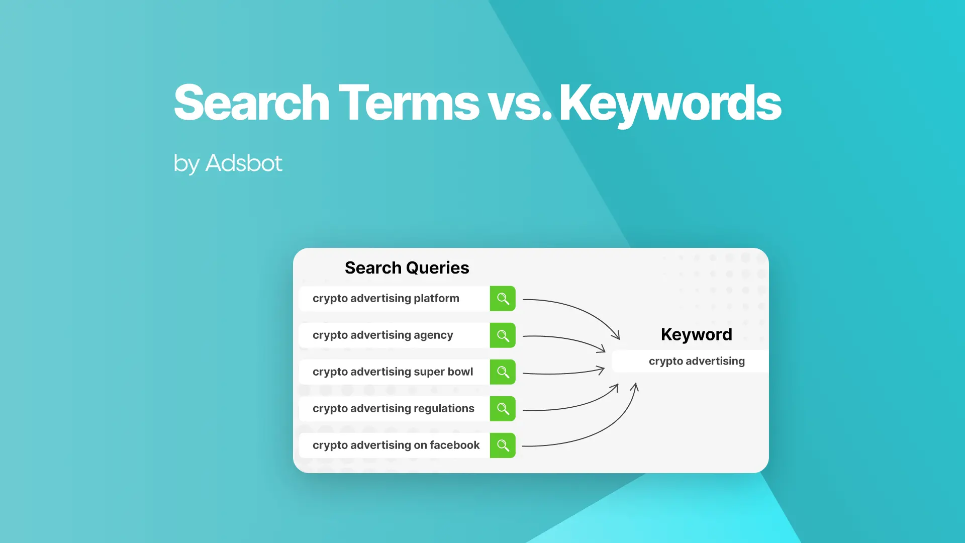 Focus Keywords vs. Related Terms