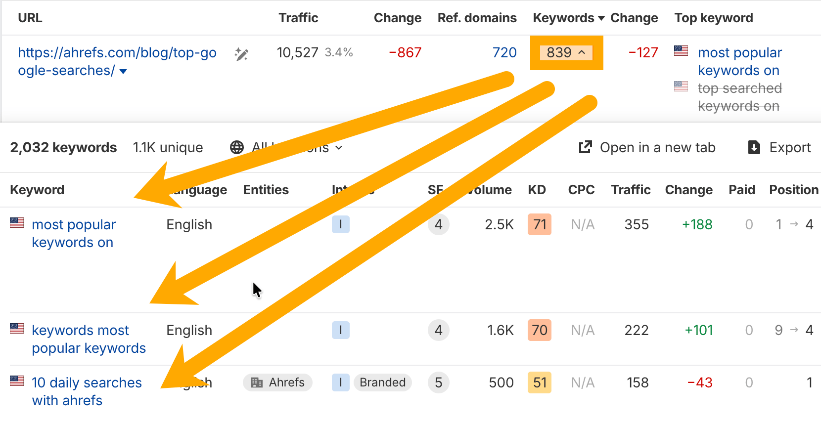 How Many Secondary Keywords Should You Use