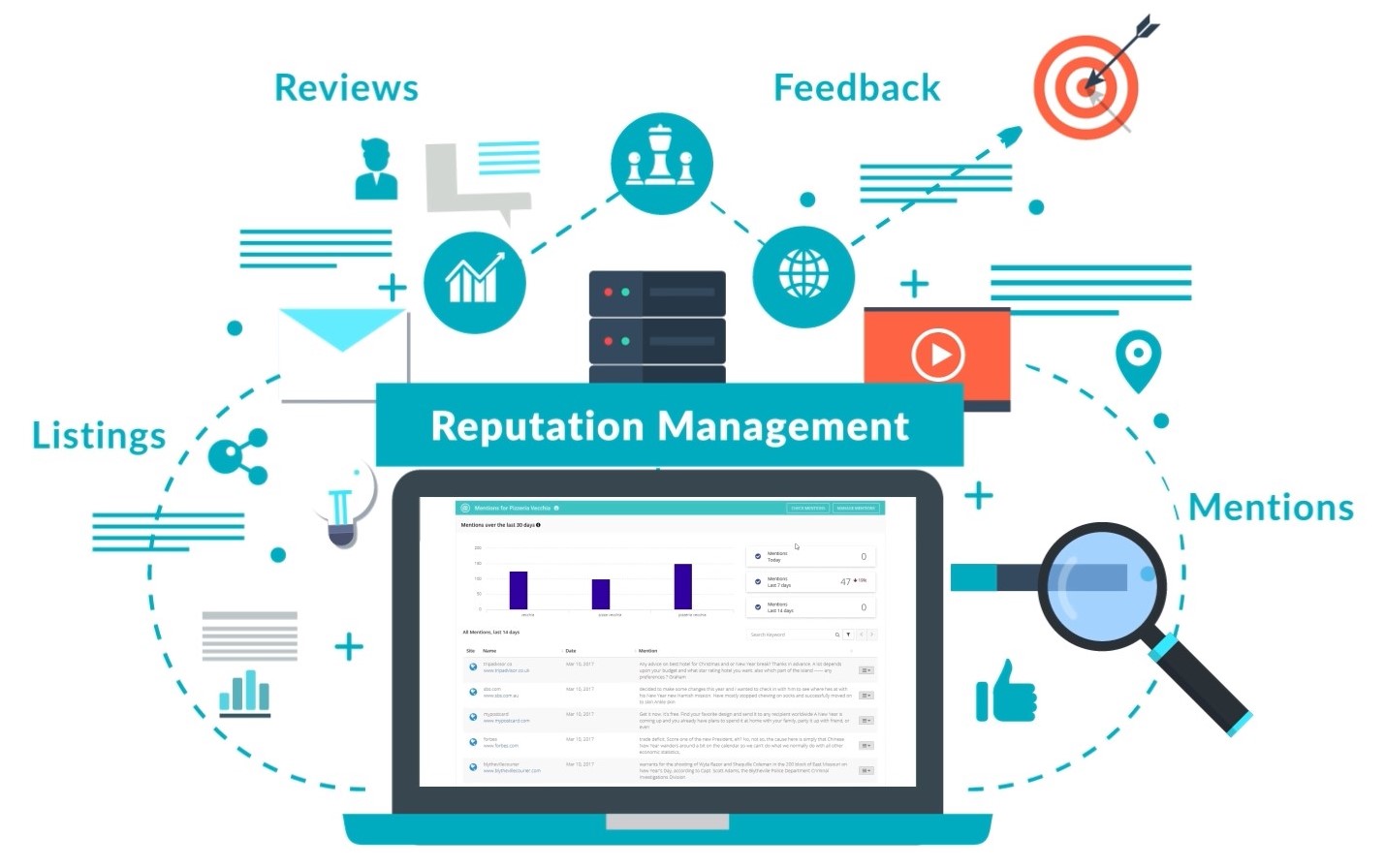 Online Reputation Management Now Impacts Visibility