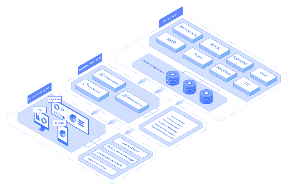 Three-Tier Framework