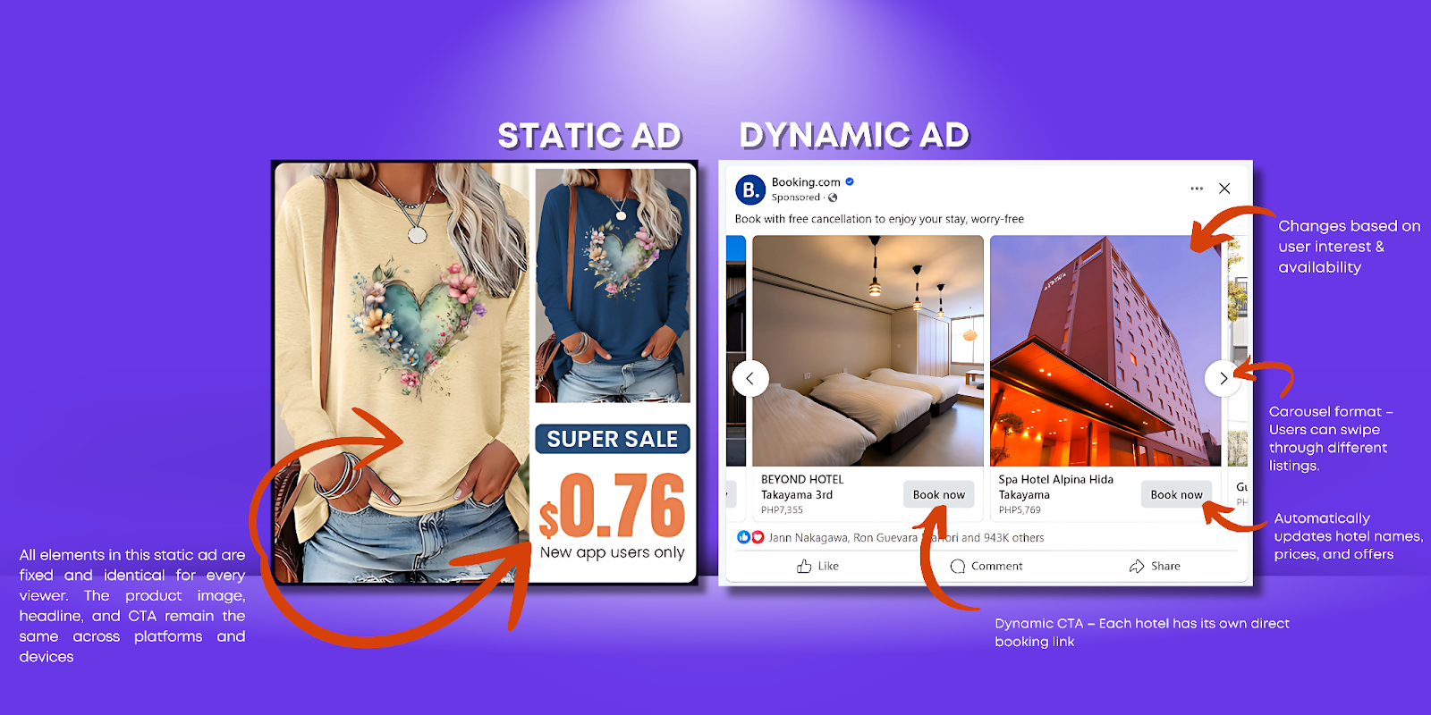 What Is Static Marketing