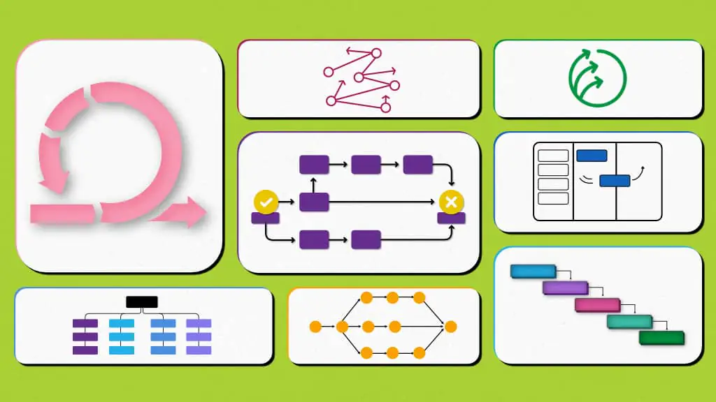 What to Evaluate in Your Next PM Tool