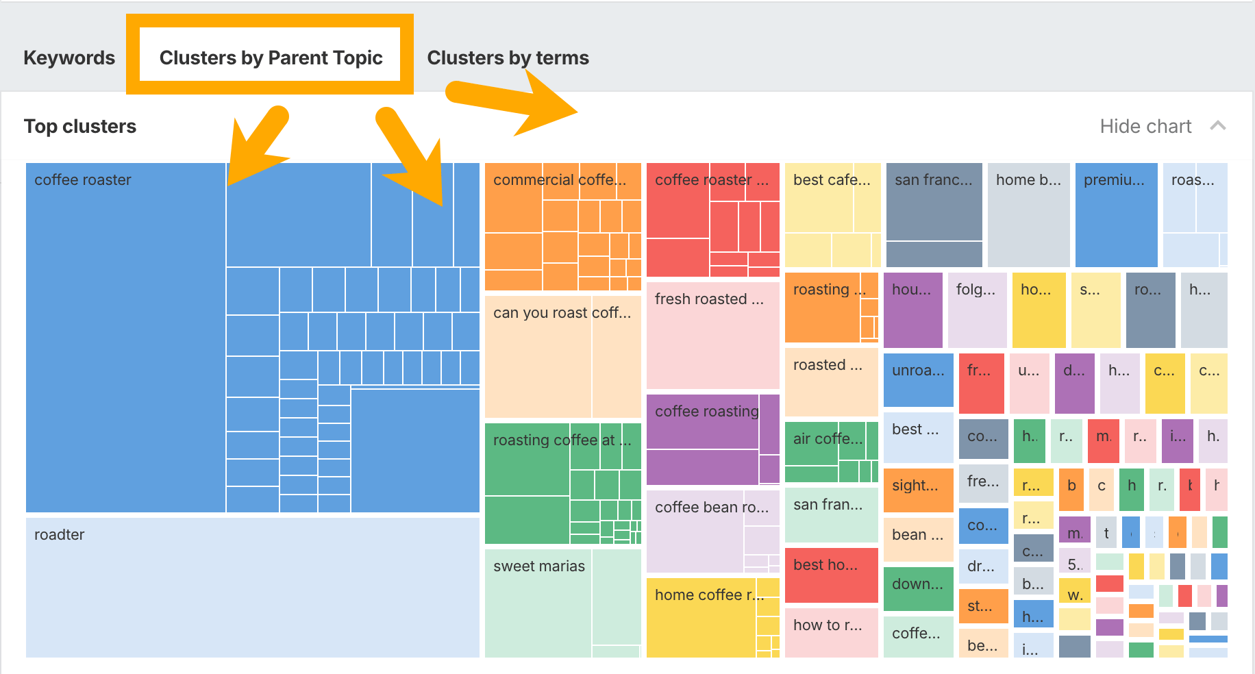 Where to Use Secondary Keywords
