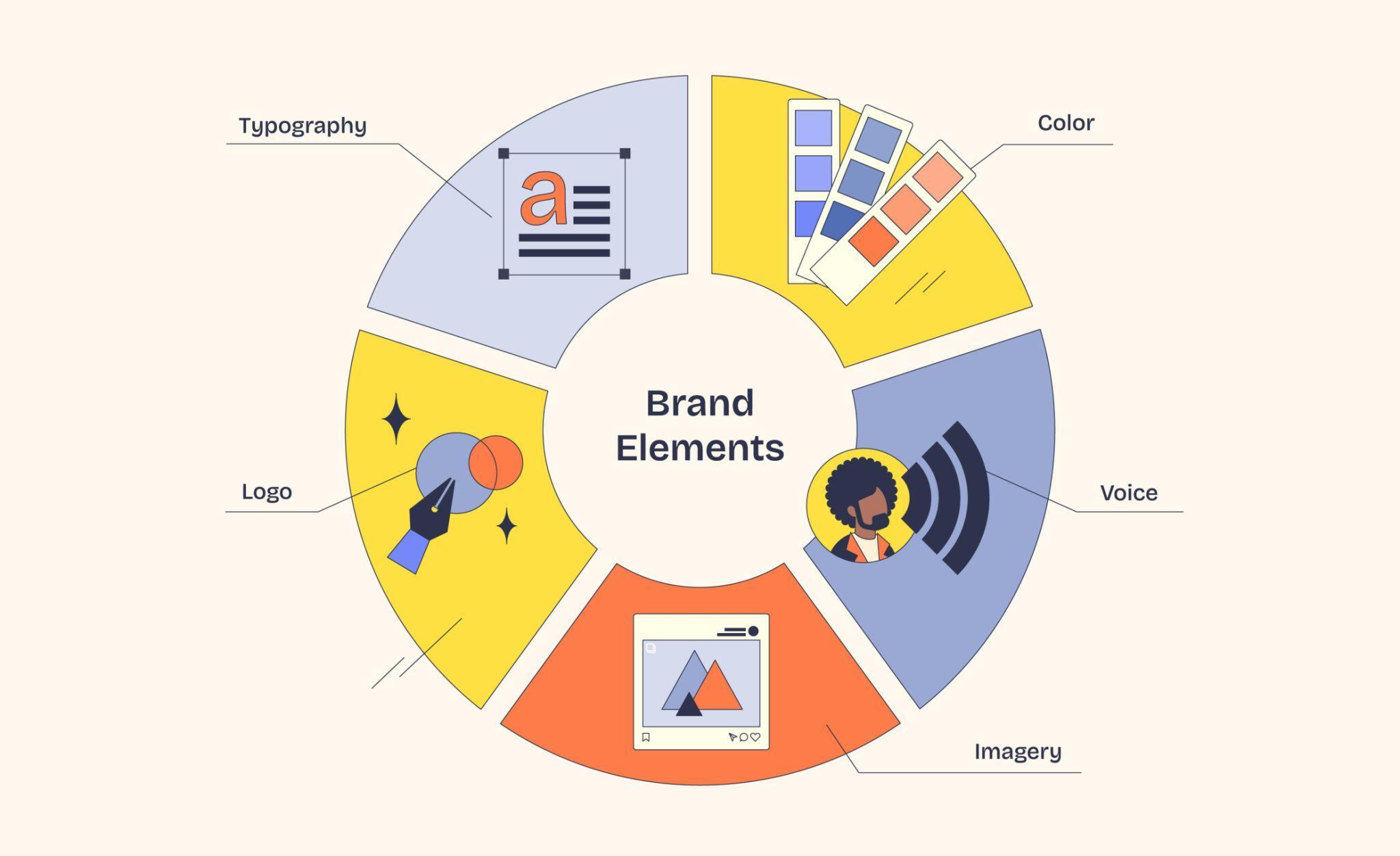 brand kit